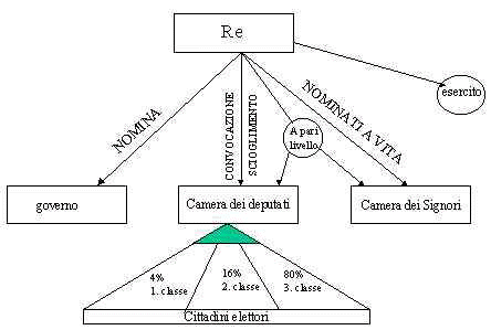 Schema