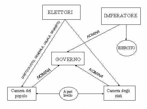 schema